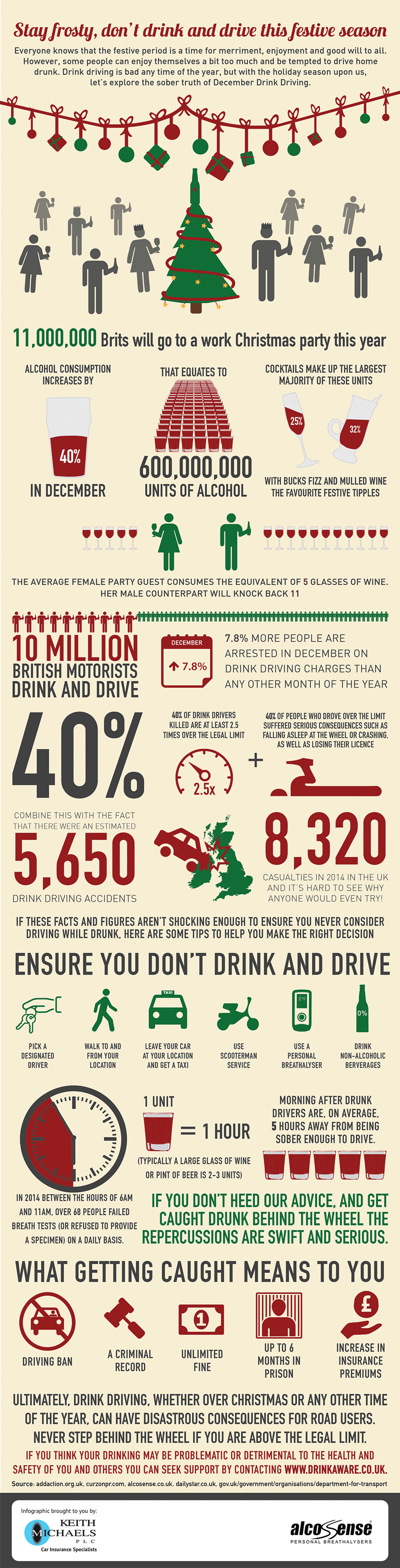 Drink Driving Infographic