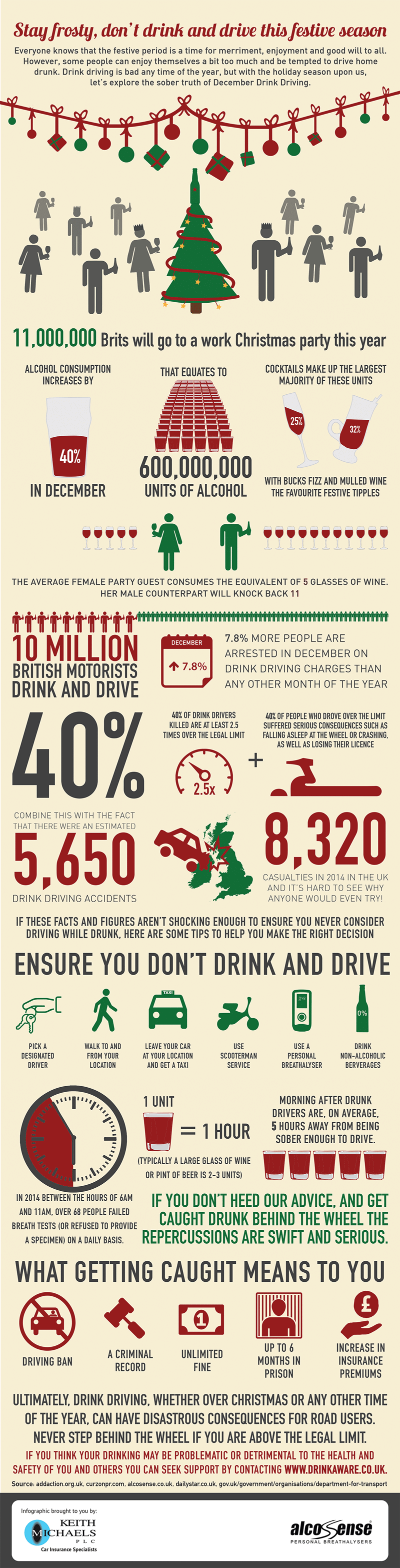 drink driving infographic