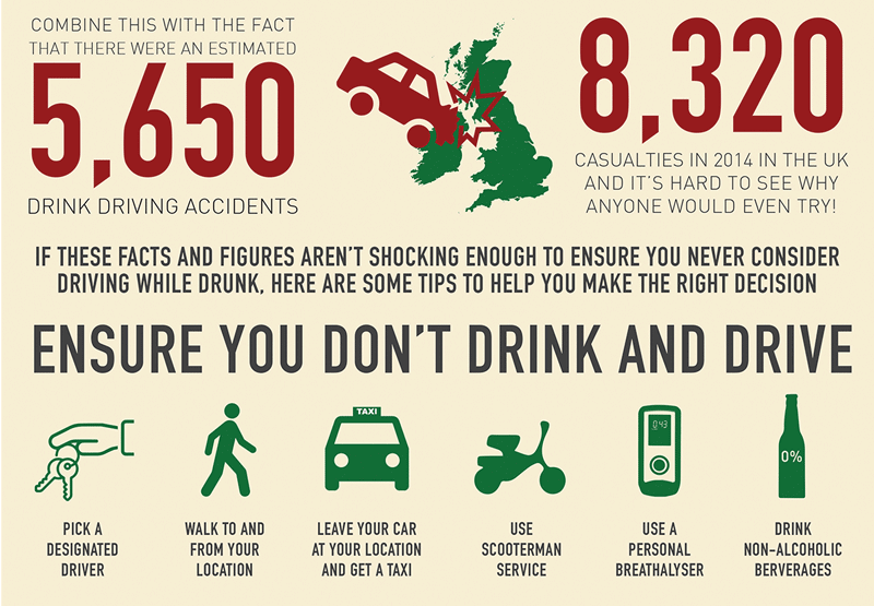 festive drink driving infographic