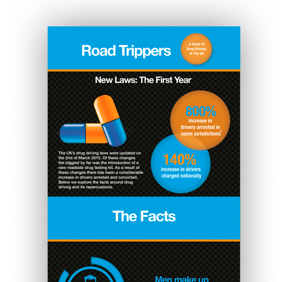 UK Drug Driving: The Laws and The Facts