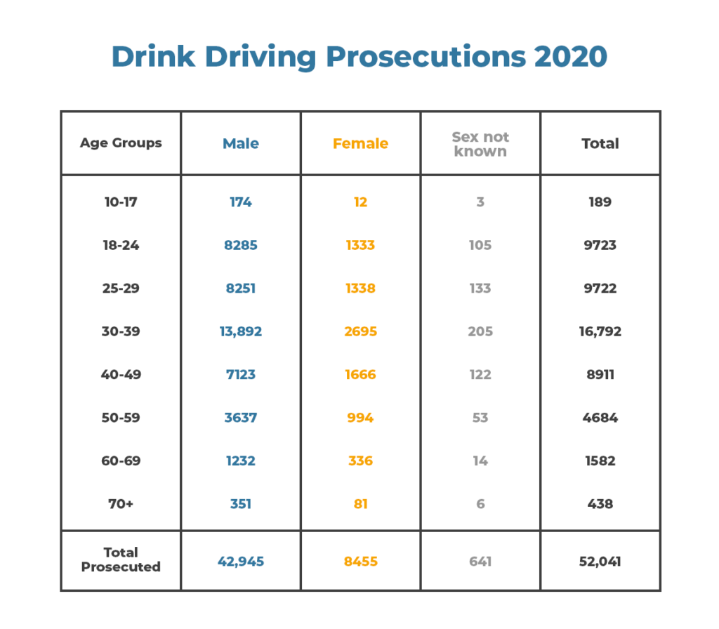 2020: Drink Driving Convictions